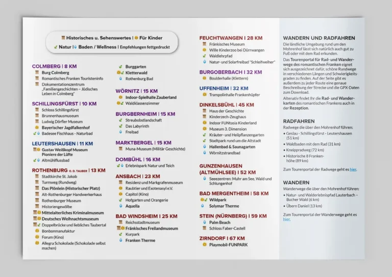 Übesichtskarte und Liste von Ausflugszielen, Sehenswürdigkeiten und Freizeitaktivitäten in der Region Romantisches Franken rund um den Mohrenhof.