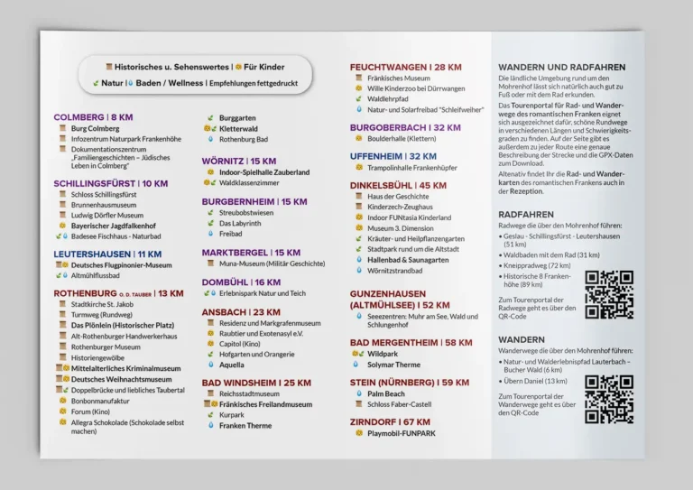 Übersichtsseite mit Ausflugszielen, Rad- und Wanderwegen rund um den Mohrenhof inklusive QR-Codes zu den Tourenportalen im Romantischen Franken.