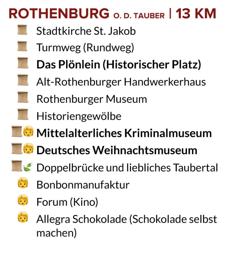 Detailansicht der Aktivitäten-Mappe: Liste der Sehenswürdigkeiten und Ausflugsziele in Rothenburg ob der Tauber.