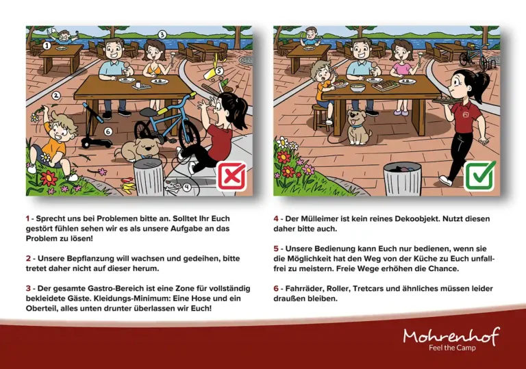 Ansicht des Infoschilds für den Gastro-Bereich am Mohrenhof mit 6 Verhaltensregeln und Vorher-Nachher-Illustrationen.