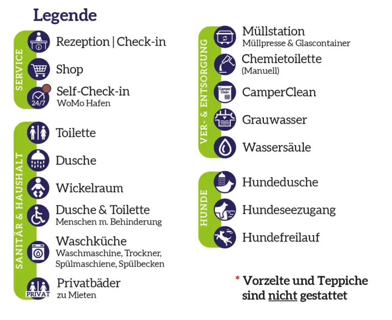Legende des Wäller Camp Lageplans mit Symbolen für Service, Sanitär, Entsorgung und Hundebereiche